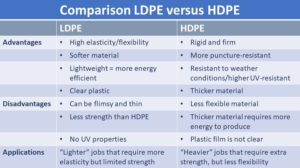 comparison ldpe versus hdpe