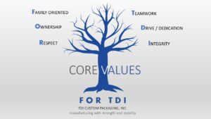 image of a tree with core values for TDI Custom Packaging
